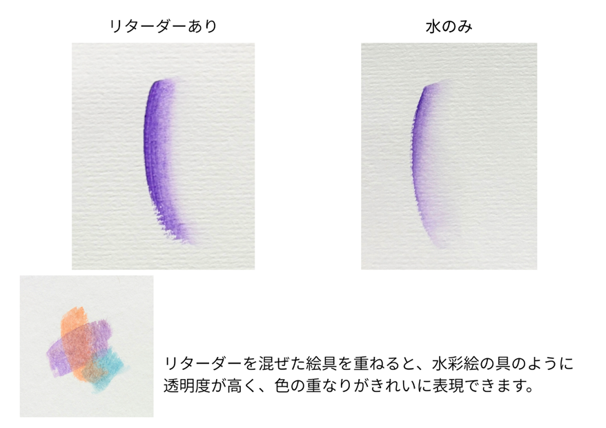 リターダーを混ぜた絵の具の例